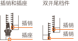 开尾