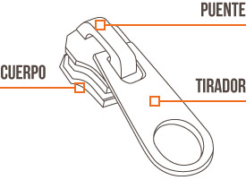 Partes del cursor